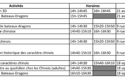 Activités du 7 juin 2025